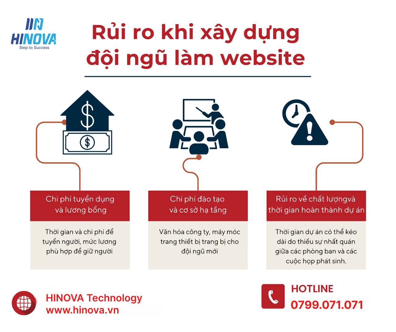 TUYỂN ĐỘI NGỦ LÀM WEBSITE VÀ NHỮNG RỦI RO KHÔNG THỂ TRÁNH KHỎI